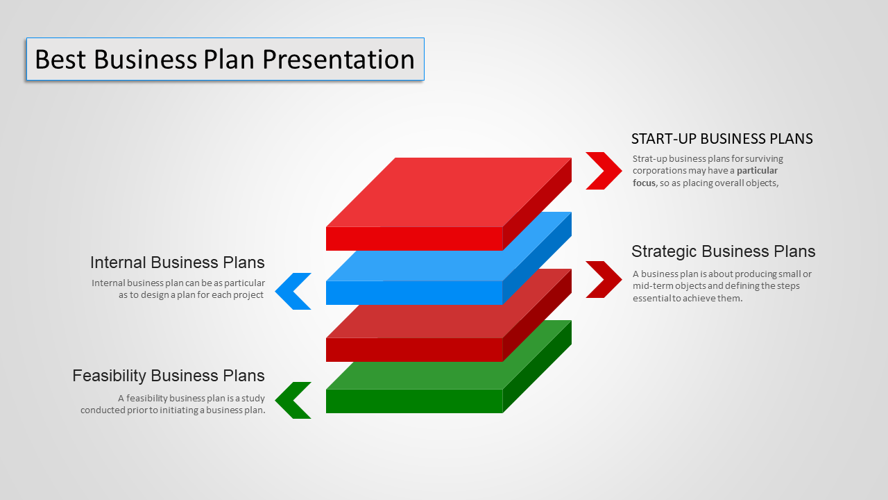 Stages of best business plan PPT